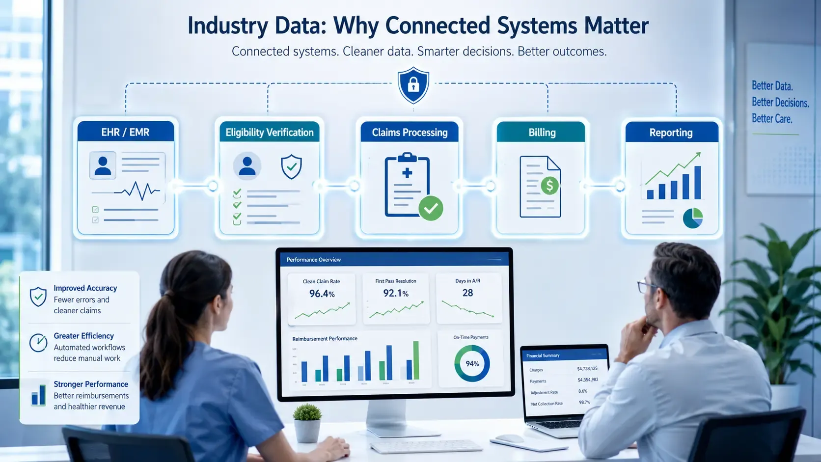 Connected Systems